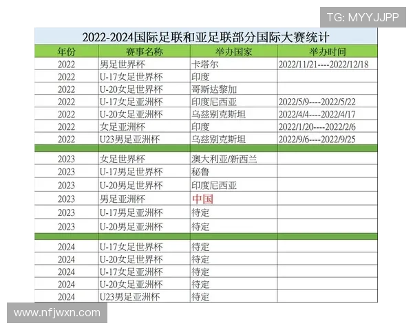 2022世界杯中央电视台完整转播时间表与赛事安排一览