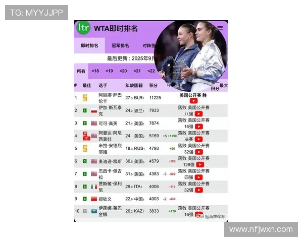 2025年WTA女子网球排名大洗牌 谁将登顶成为新世界第一