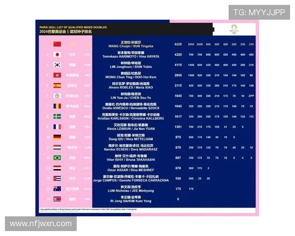 2028年奥运会乒乓球项目参赛人数及其影响因素分析
