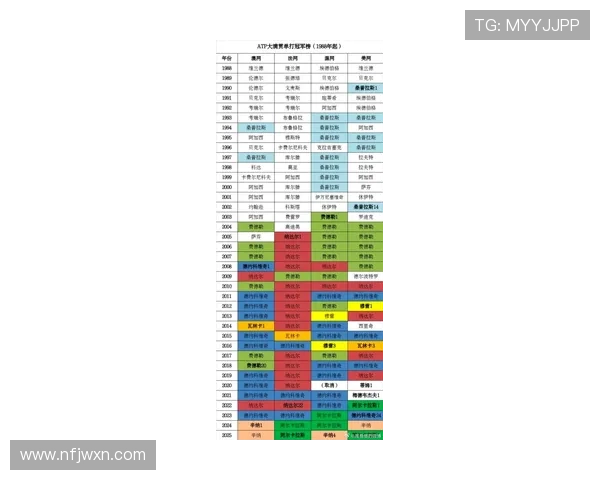 ATP男单最新排名揭晓：世界前十强实力对比与新晋选手崛起
