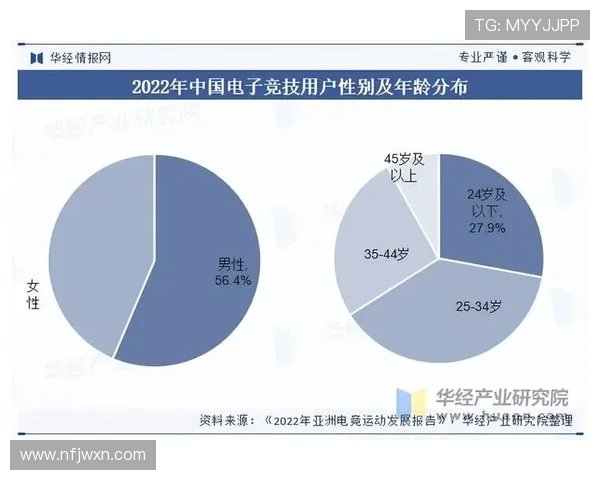 《2025年全球电竞赛事发展趋势分析与各大赛区竞争格局探讨》