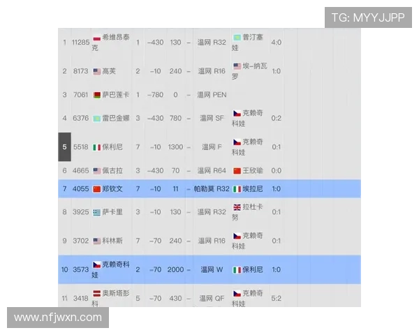 网球赛事热度飙升 新星崭露头角 世界排名变动引关注