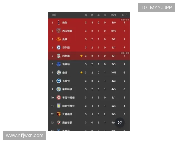 西甲联赛球队实力分档全解析看各支球队究竟处于哪个层级